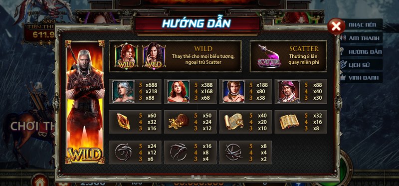 Hướng dẫn chơi The Witcher Wild Hunt chi tiết
